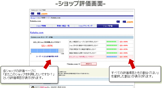 �V���b�v�]�����